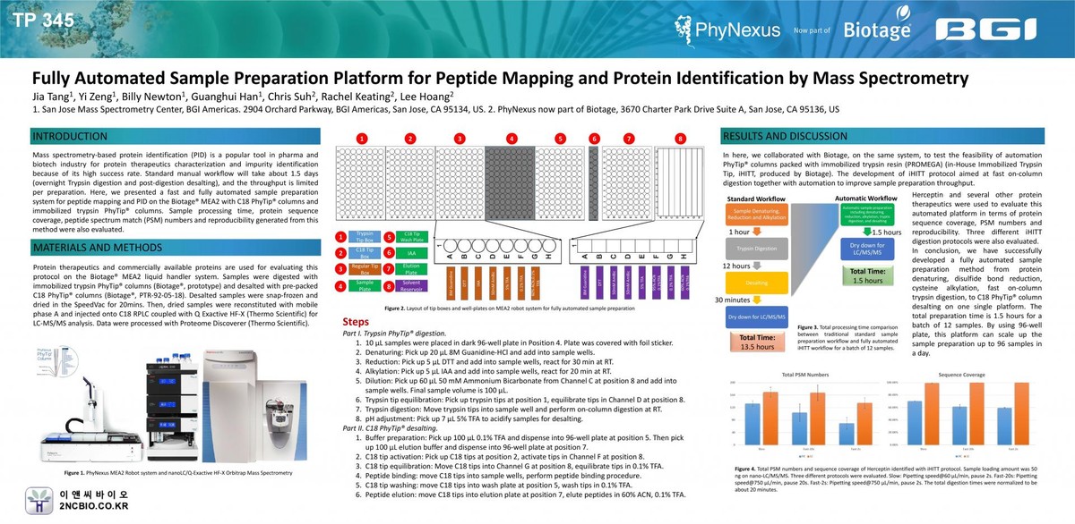 Fully Automated Sample Preparation Platform for Peptide Mapping and ...