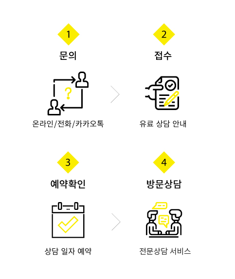 애니벅스 유학상담절차