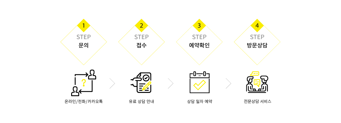 애니벅스프렙 애니벅스재팬 유학상담절차