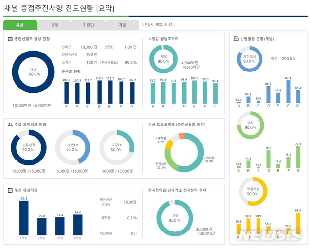 교보생명 '데이터 시각화 포털' 구축 : 블로그