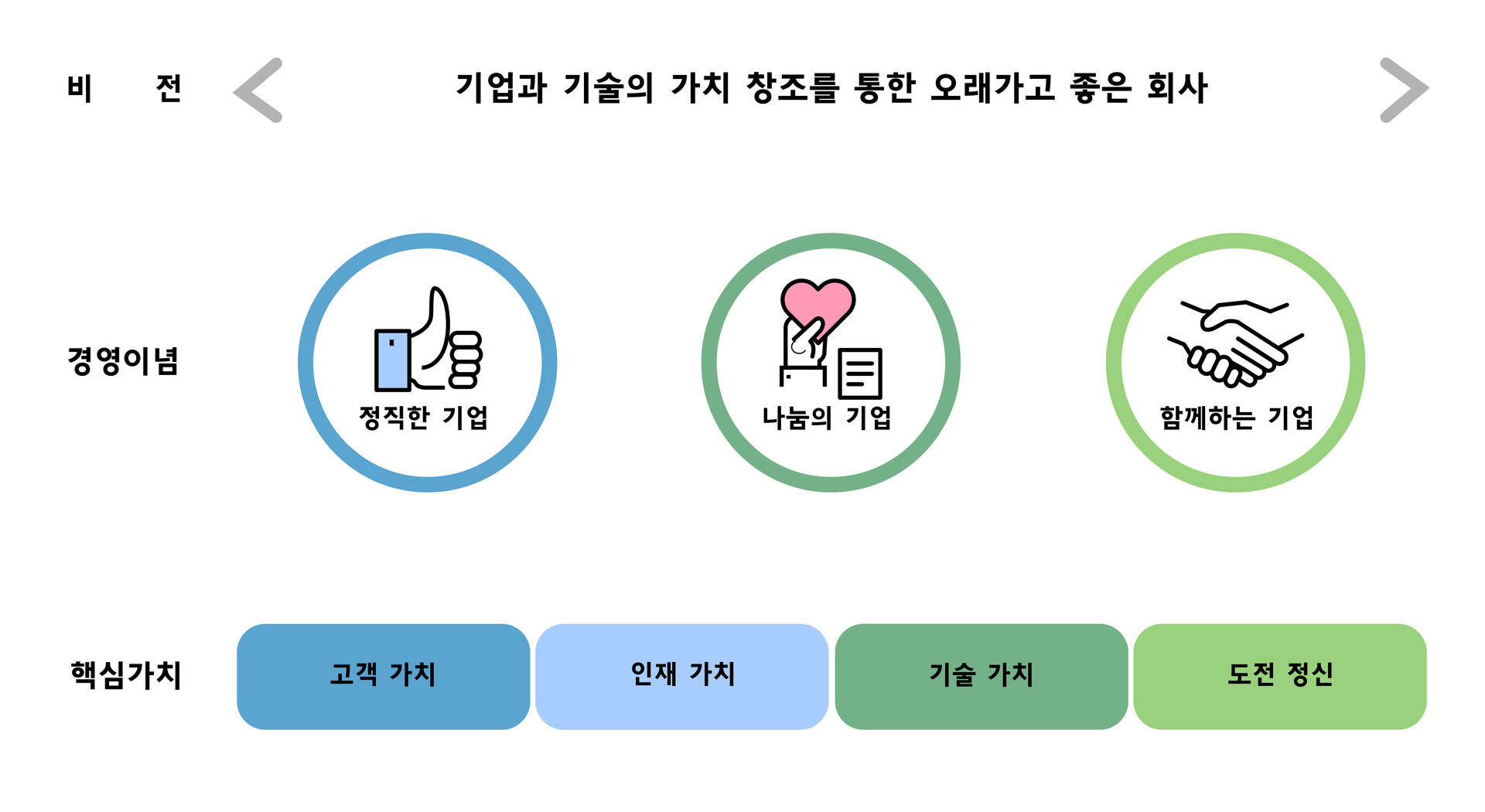 기업과 기술의 가치 창조를 통한 글로벌 기업으로의 도약
