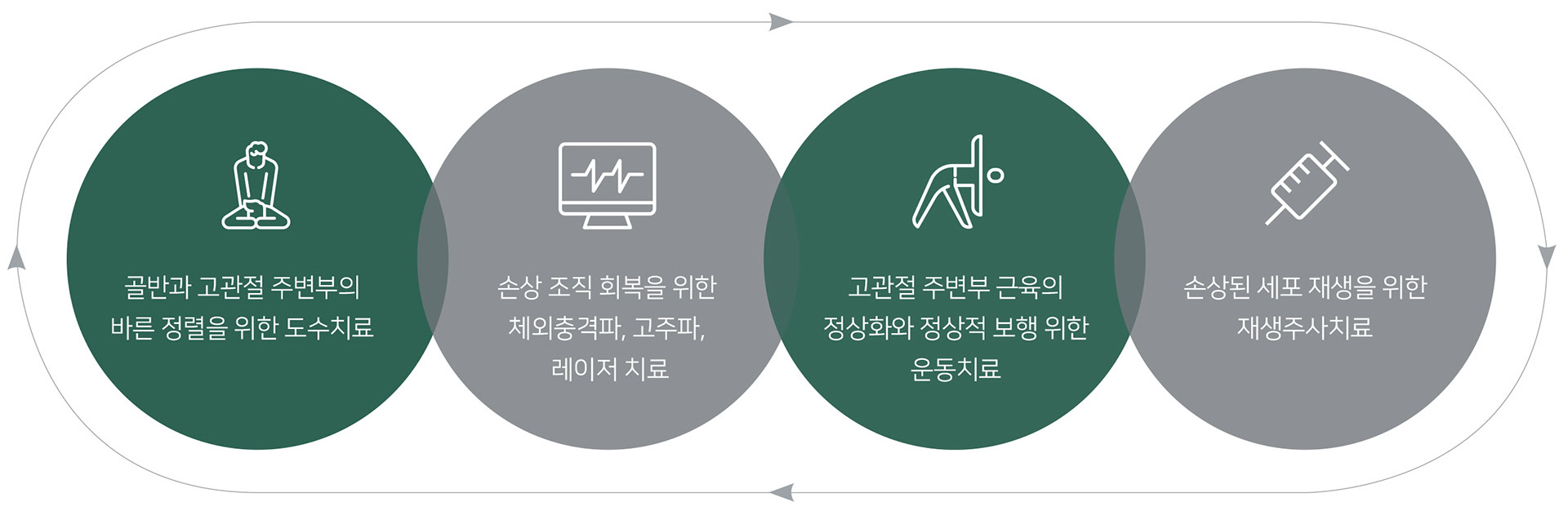 골반 고관절 통증 치료