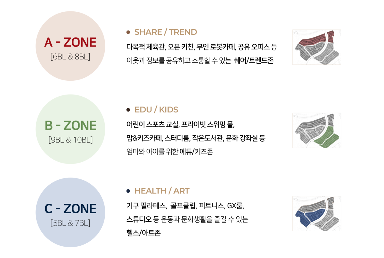 타운하우스커뮤니티