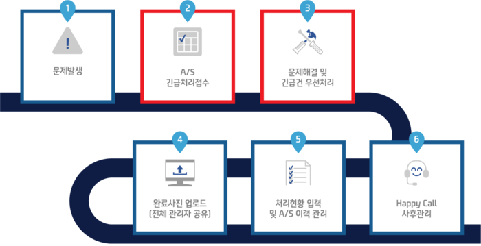 DIM I&D | 시설유지보수 | A/S 긴급처리 Dim I&D | 시설유지보수 | A/S 긴급처리