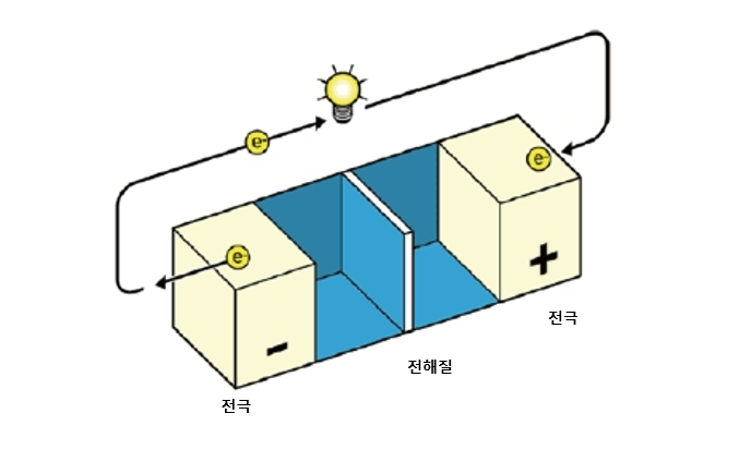 리튬 이온 전지(Libattery , Lithium Battery , lithium ion電池) : REOB (리오브)