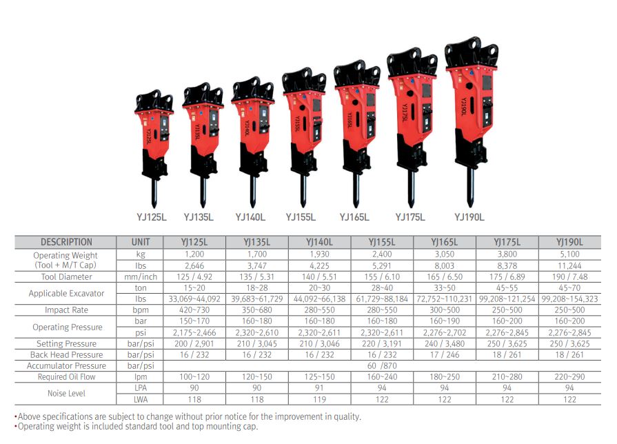 hydraulic breaker, excavator attachments, excavator hammer, sheet pile, h beam 