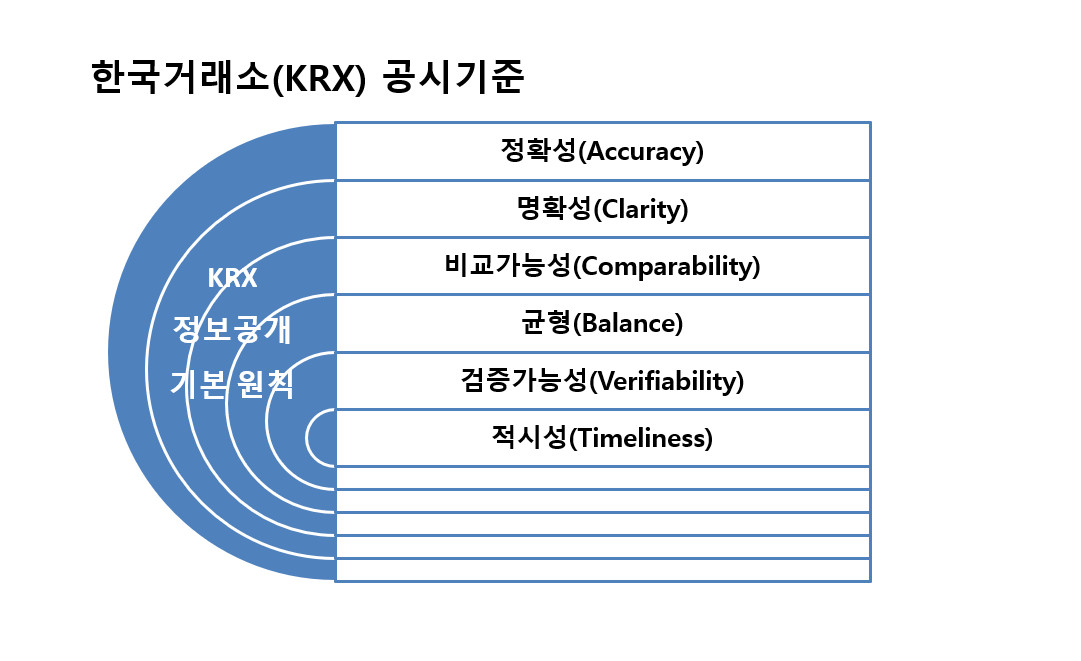 주식회사 이에스지 이미지