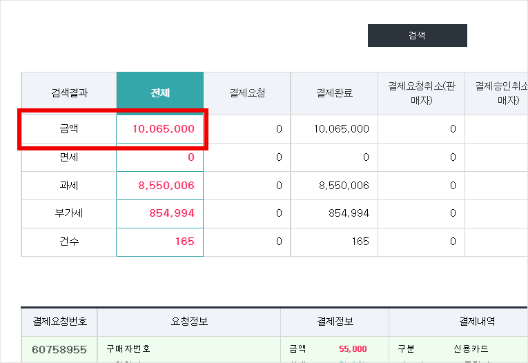 블로그 이벤트로 한 달 콘텐츠 판매  카드 매출  10,065,000원(순수익)