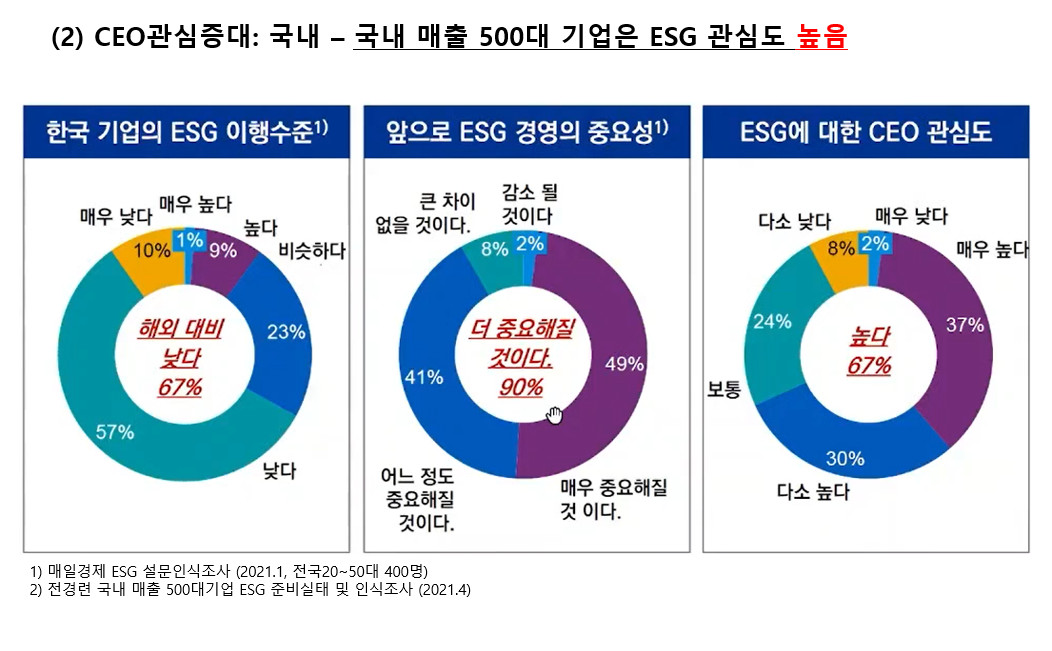 주식회사 이에스지 이미지