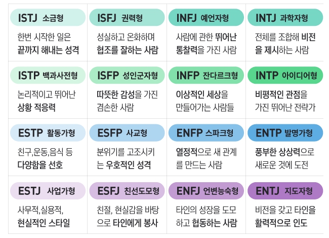 MBTI INTJ 유형별 성격 특징 강점 약점 : 무료 mbti 사이트