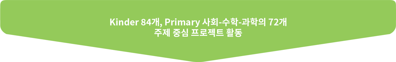 킨더 84개,프라이머리 사회,수학,과학 주제 중심 프로젝트 활동