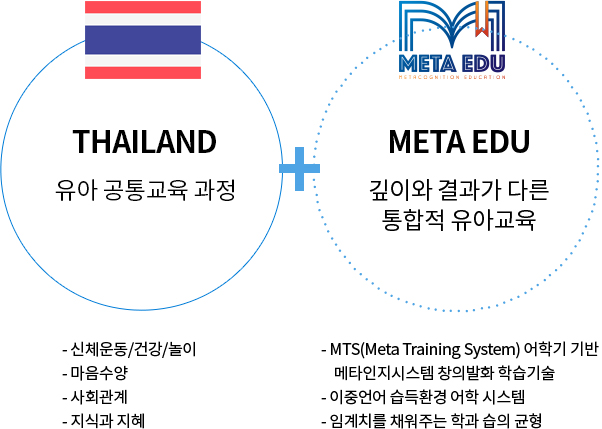 태국 메타에듀 협업 교육 시스템