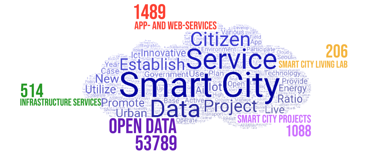 smart-cities-index-report-2022