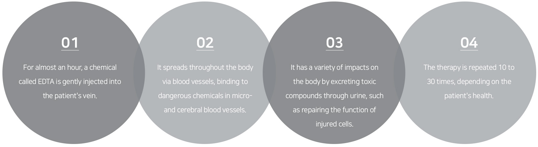 Chelation therapy