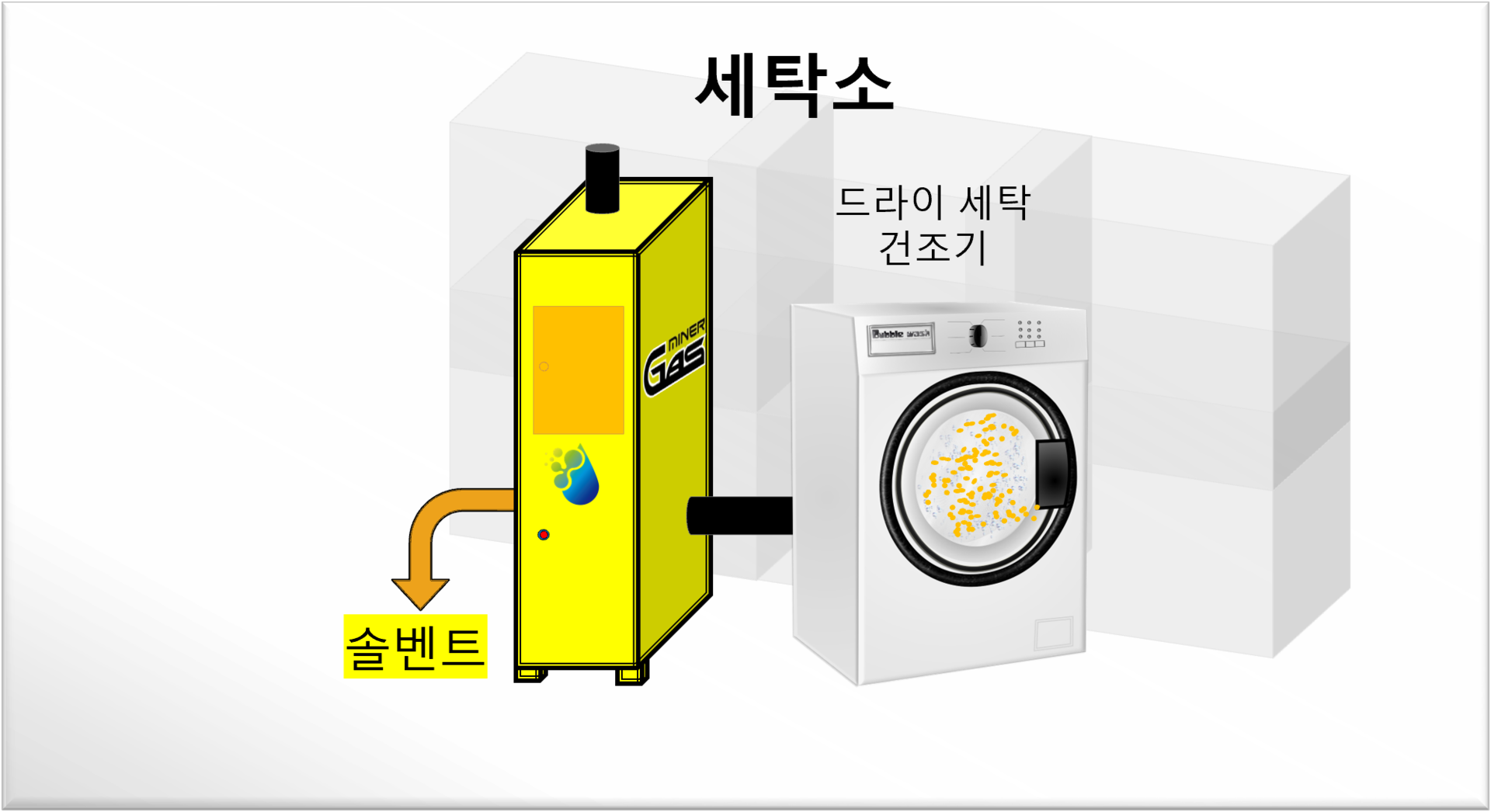세탁소용 솔벤트 유기용제 회수기