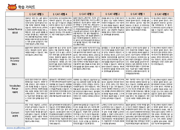 성적표 해설