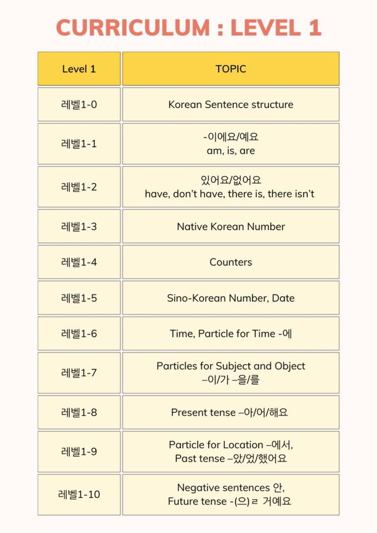 Level 1 Korean - KoreanClass101