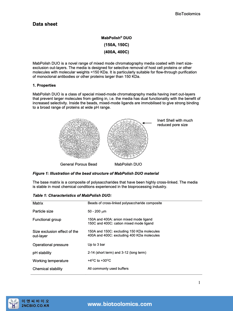 MabPolish DUO is a class of novel resins with inert shell in the outer