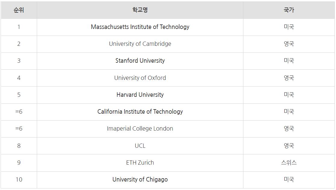 2023-qs-world-university-rankings-2023