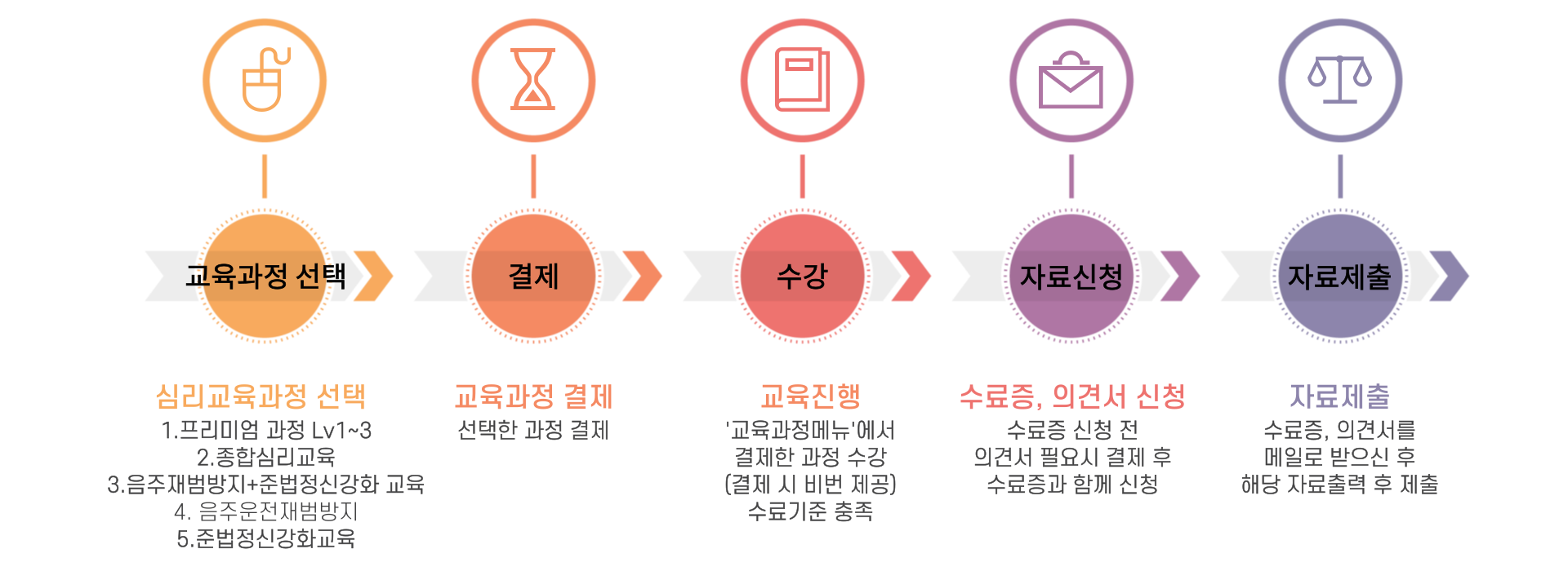누르시면 확대해서 보실 수 있습니다.