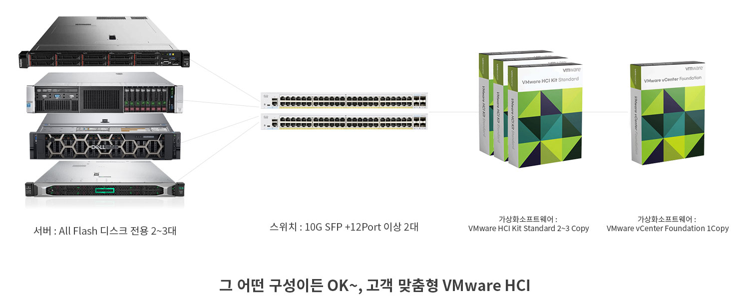 아티드가 제안하는 고객맞춤형 VMware HCI, 그 어떤 구성이든 OK, 고객 맞춤형 VMware HCI