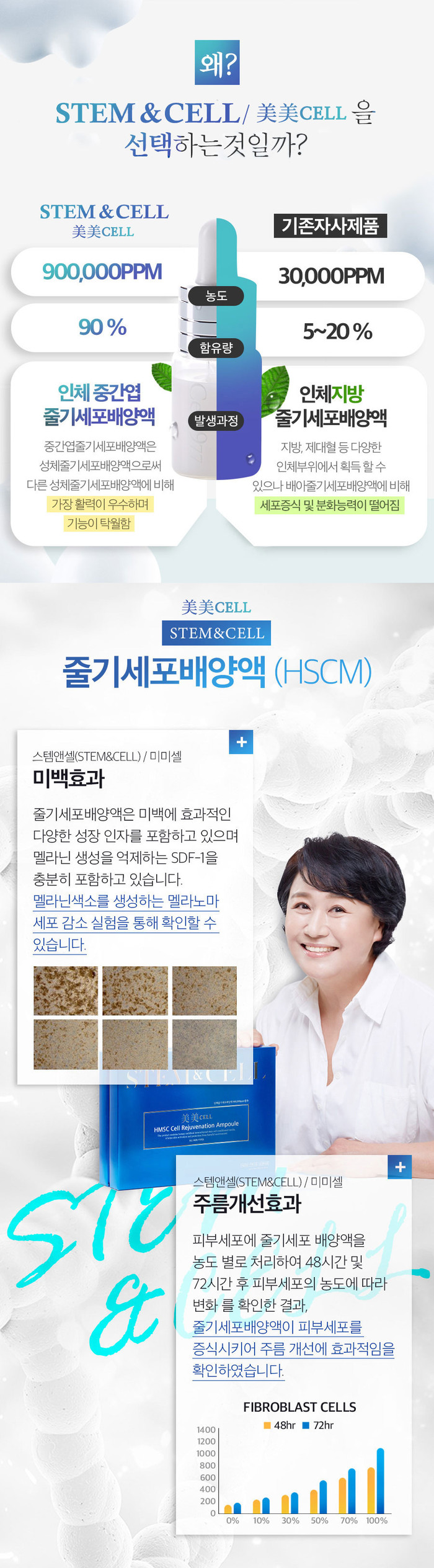 스템앤셀가격 피부 고민에 대한 해결책을 찾고 계시다면