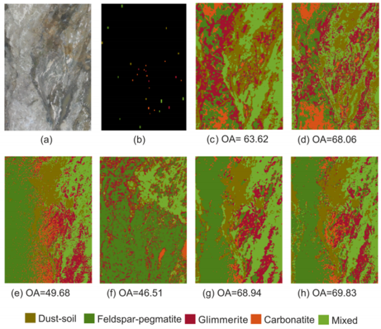 A multi-sensor subspace-based clustering algorithm using RGB and ...