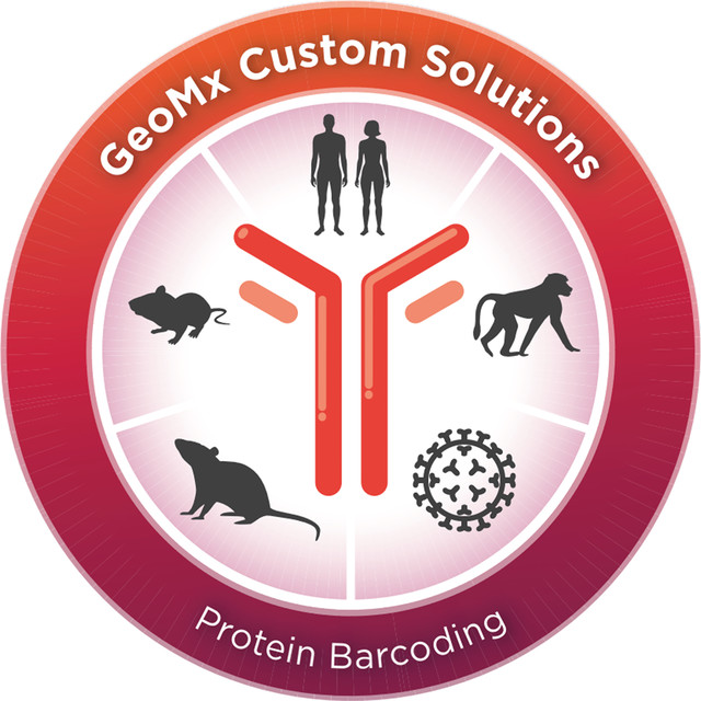 Custom Protein Barcoding Kit
