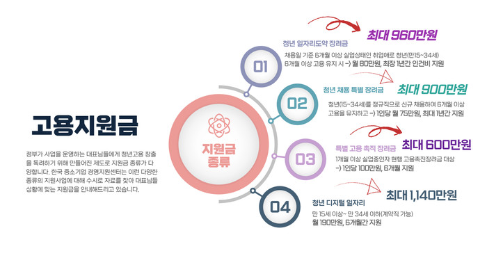 한국중소기업경영지원센터(전국 총괄 센터) 한국중소기업경영지원센터(전국 총괄 센터)