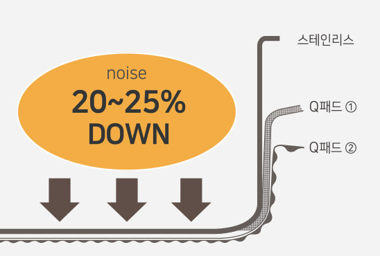 백조콰이어트,백조사각싱크볼,백조싱크,사각싱크볼,콰이어트