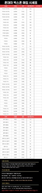 [22.12.12] 가개통 박스폰 매입시세표 : 폰데이 가개통 박스폰 매입 시세