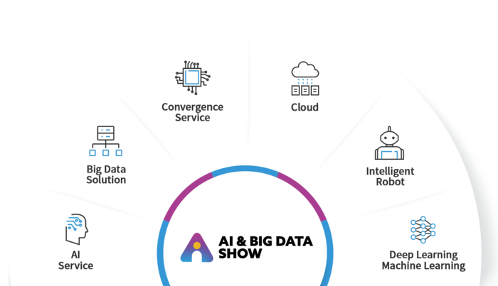 Introduction to Top AI Trends in 2024