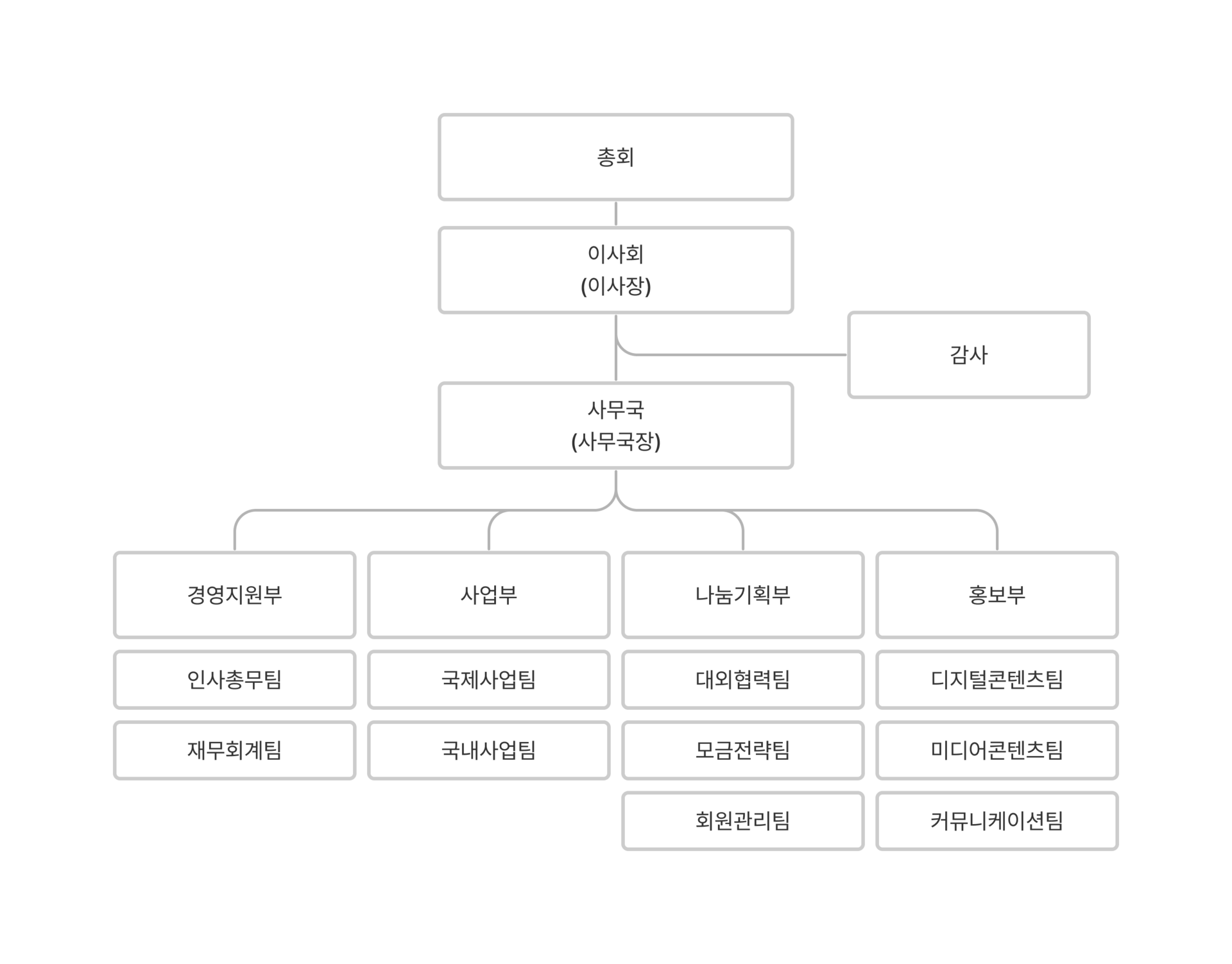 클릭하면 확대해서 볼 수 있습니다.