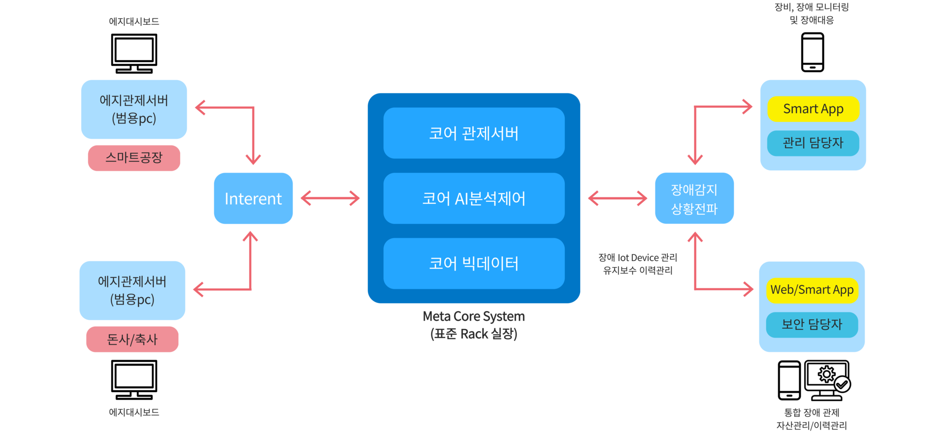 애플스