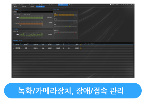 <span style="width:93%;display:inline-block;color:#fff;background:#31A6FD;border-radius:30px;padding:5px 30px;">녹화/카메라장치, 장애/접속 관리</span>