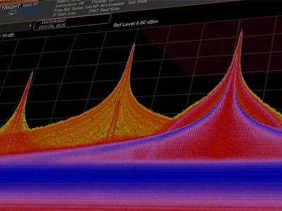 <b>Spectrum/Signal Analyzer</b>