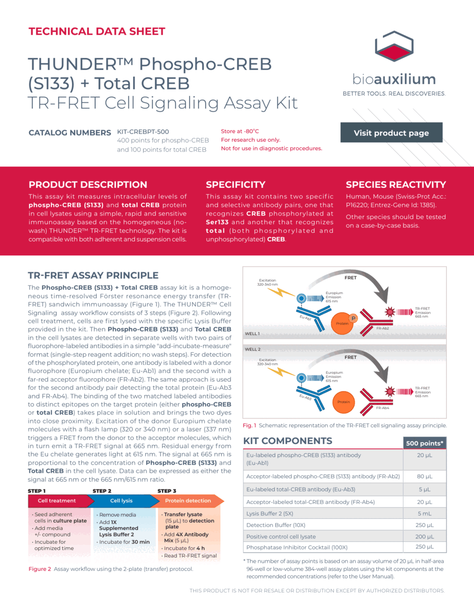 thunder-phospho-creb-s133-total-creb-tr-fret-cell-signaling-assay