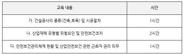 동향자료] 2023년 건설업 현장 노동환경 및 개정법령 알아보기 : 딜라이트노무사사무소