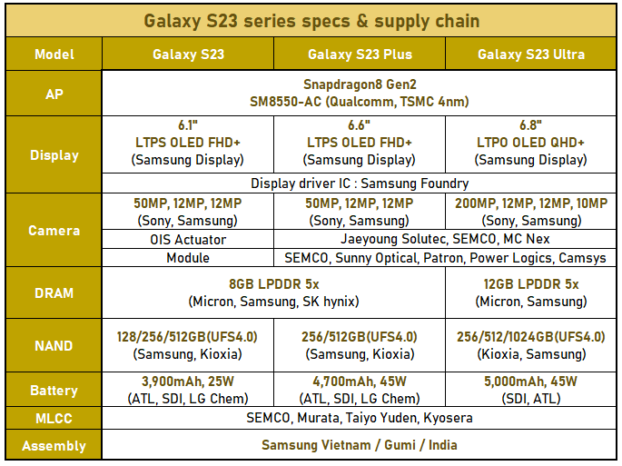 Samsung Galaxy S23 Series: Price, availability in the Philippines