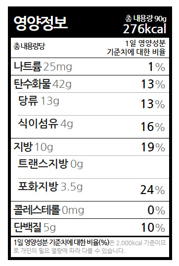 제품별 영양성분표 : 공지사항