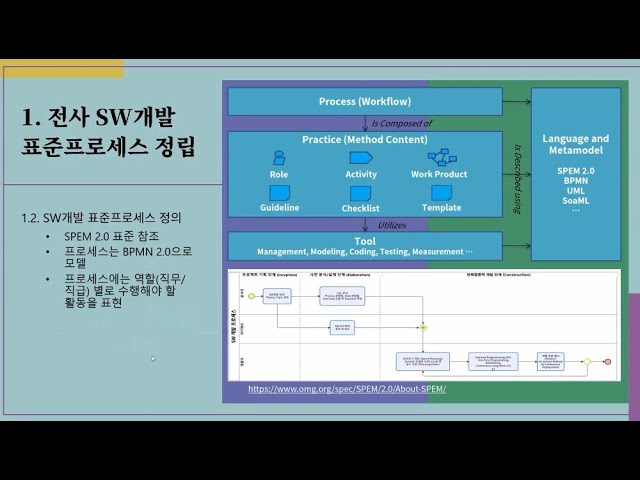 8강. 실행방법 1 : 전사 SW개발 표준프로세스 정립 SW개발 표준 프로세스 정의 (2022.1.25.) : KOSTA 한국 ...