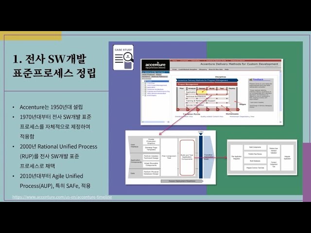 9강. 실행방법 1: 전사 SW개발 표준 프로세스 정립 Accenture 사례 (2022.1.25.) : KOSTA 한국 ...