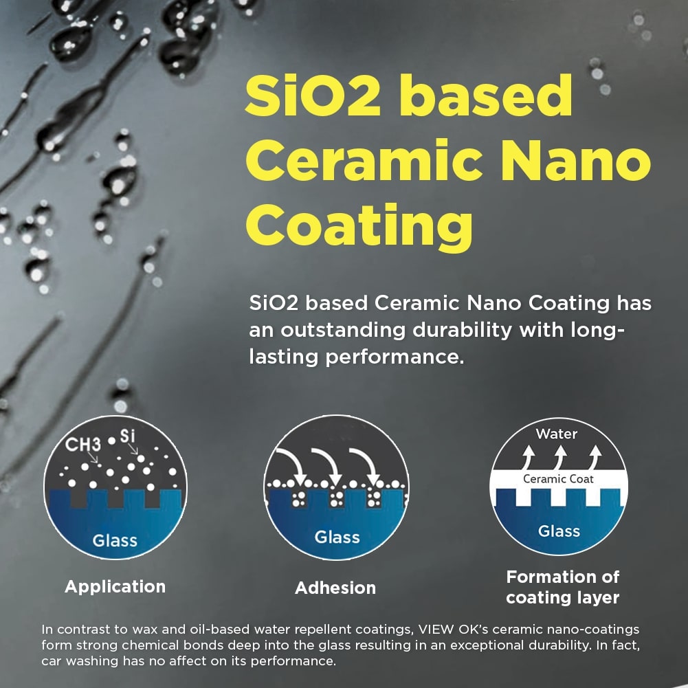 nanoecoway SiO2 based ceramic nano coating