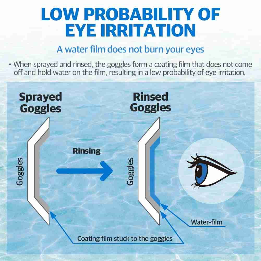 nanoecoway low probability of eye irritation
