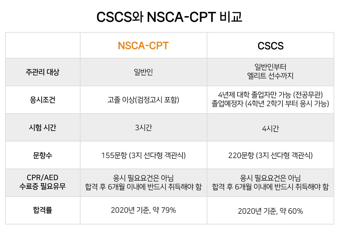 NSCA KOREA