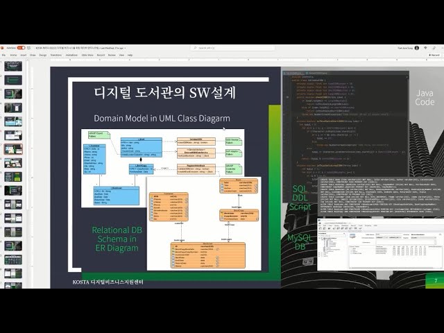 5강 디지털 도서관의 Sw설계 Domain Model In Uml Class Diagram 2022322