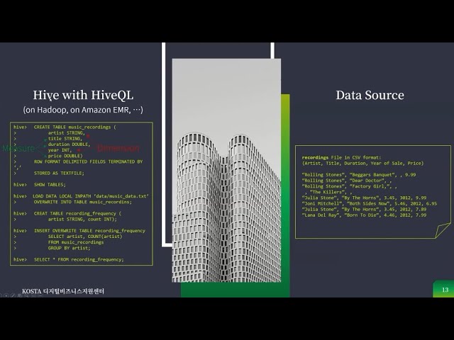 10강. Hive with HiveQL & Data Source (2022.3.22.) : KOSTA 한국소프트웨어기술진흥협회