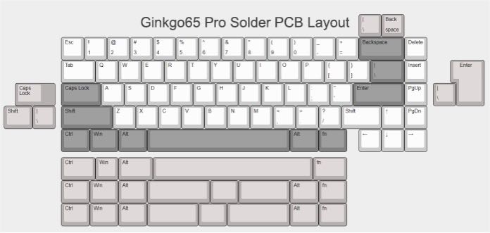 Multi layout, supports split space bars, ISO enter, compatible with multi layout plates.