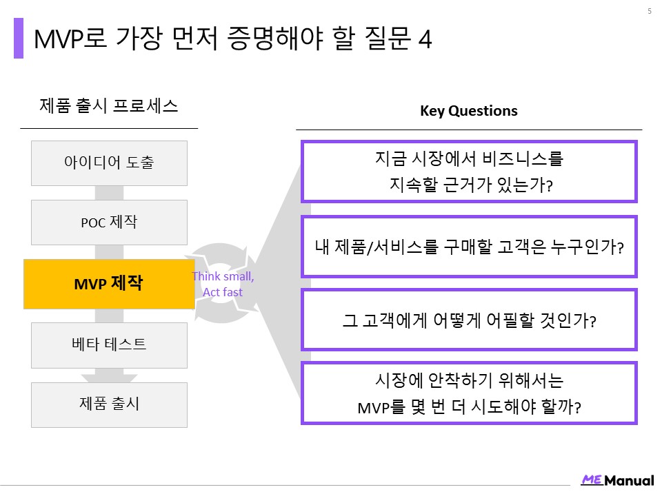 정확한 MVP 테스트를 만드는 핵심 질문 4 비즈니스 매뉴얼｜미매뉴얼