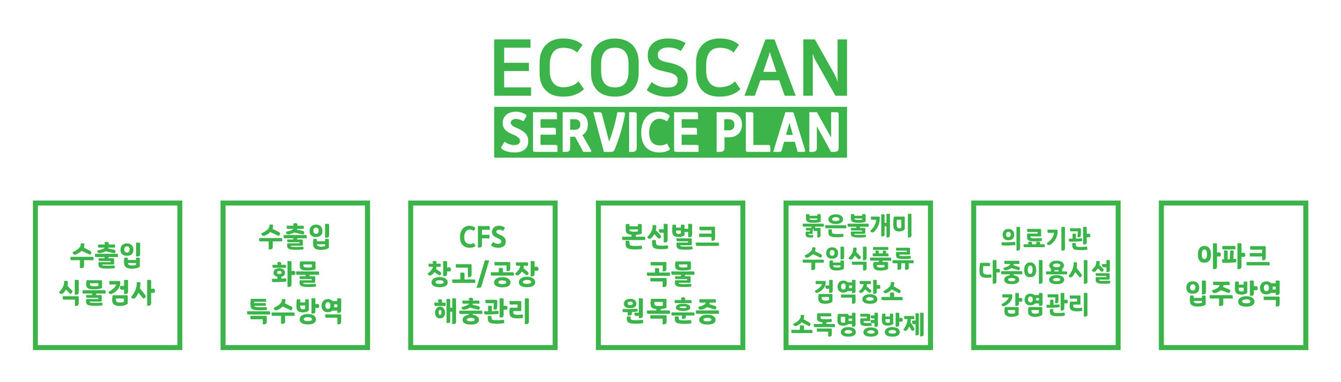 에코스캔